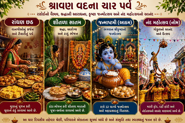 છઠે રસોઈનો વૈભવ, સાતમે શીતળા માતાની આરાધના, આઠમે કૃષ્ણ જન્મોત્સવ અને નોમે નંદોત્સવનો રંગ”